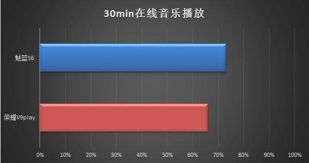 魅蓝s6和荣耀v9play,荣耀v9和魅蓝6哪个值得入手