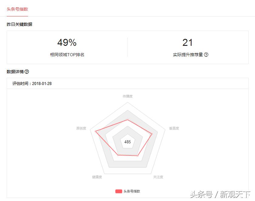 头条号新手期应该怎么做,过了新手期的头条号在哪发表作品