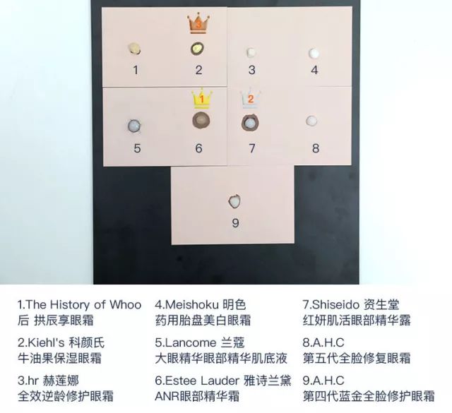 不油腻不长脂肪粒的眼霜推荐,眼霜推荐清爽不油腻的品牌