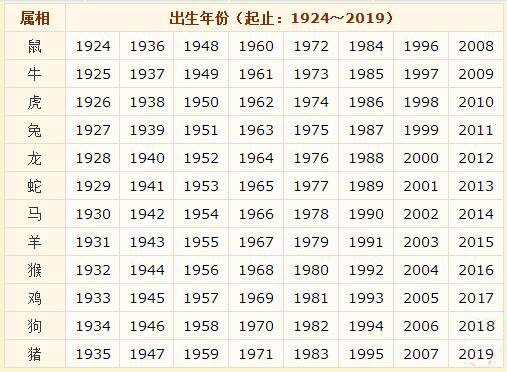 生肖属相是从过了立春开始算的,生肖属相从立春还是春节算