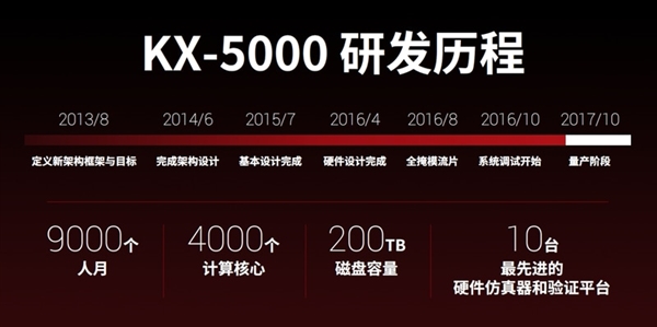 国产自主！最新兆芯处理器揭秘：性能追上七代i3