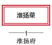 年夜饭探店盘点,大嘴探店在哪里