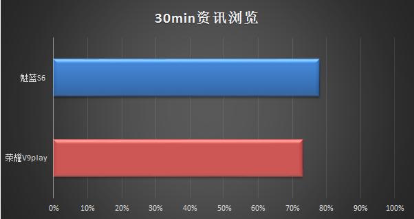 魅蓝s6和荣耀v9play,荣耀v9和魅蓝6哪个值得入手