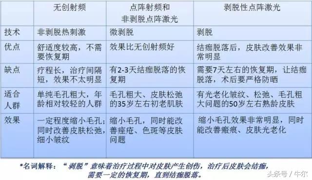 肌肤松弛显毛孔粗大用什么产品,老化型毛孔粗大如何改善小技巧