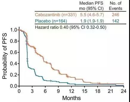 卡博替尼能治肝癌吗 (卡博替尼对肝癌晚期效果如何)