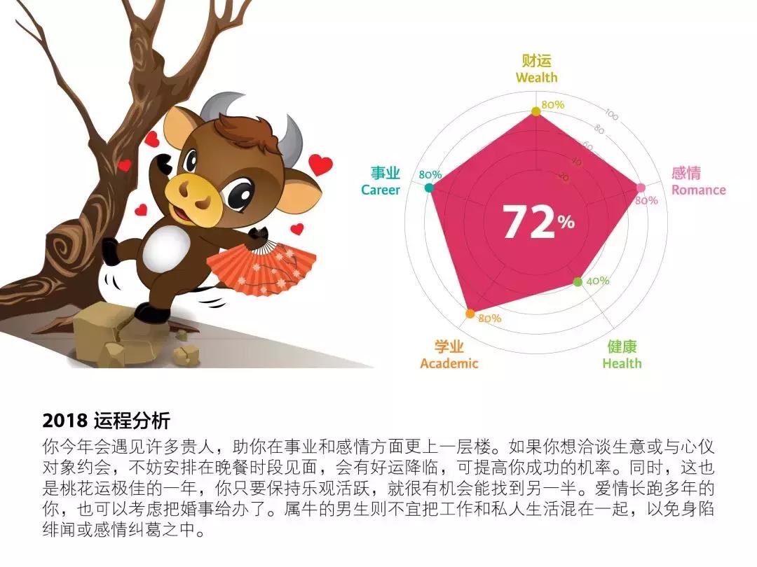 十二生肖风水运势分析,香港风水师讲述今年十二生肖运程