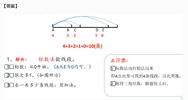 一年级奥数思维训练及讲解,一年级奥数思维训练最新