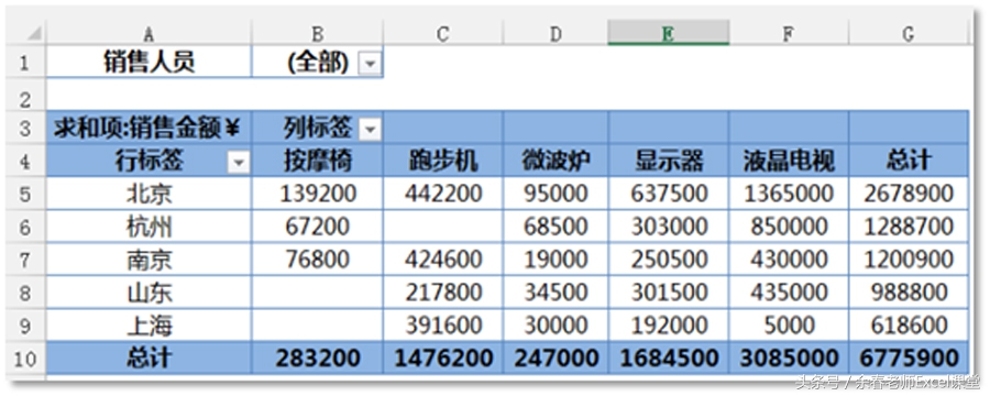 excel数据透视表怎么设置行列总计,excel透视表总计行的比例怎么设置