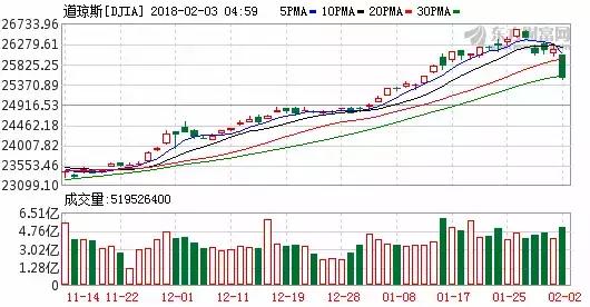 200亿！原来腾讯入股了这八家A股公司；吸金近4亿！