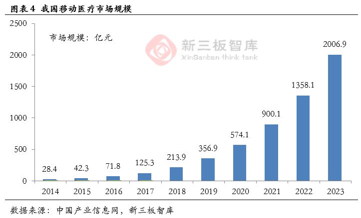 移动医疗行业分析,移动医疗市场有什么机遇和挑战