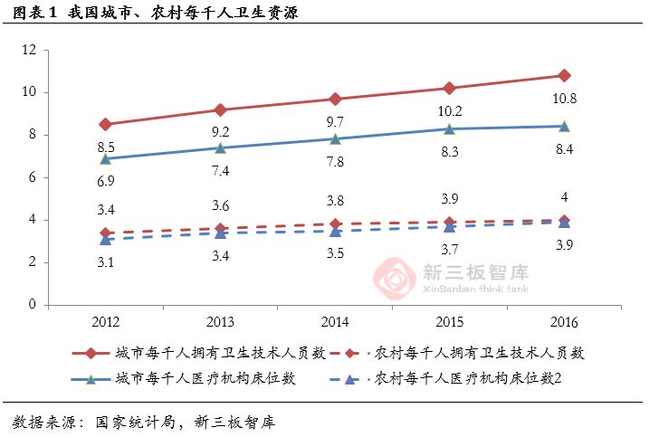移动医疗行业分析,移动医疗市场有什么机遇和挑战