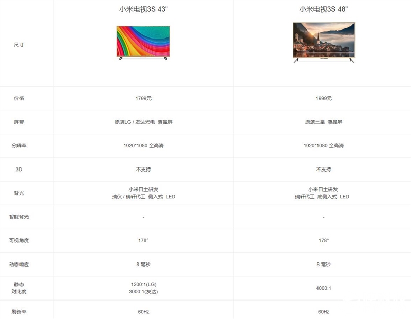 小米电视3s曲面屏65寸,小米电视3s48寸参数