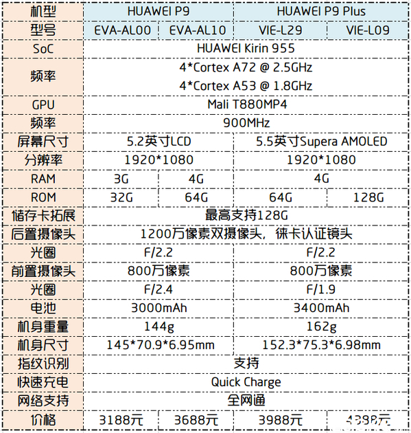 华为概念机徕卡三镜头,徕卡双摄像头有多强