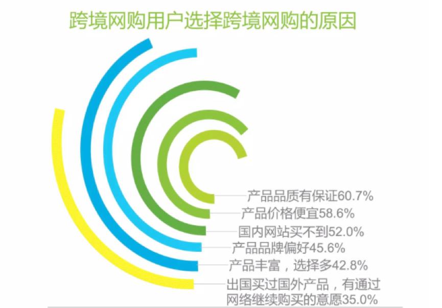 如何从0到1搭建销售团队,如何从0到1的设计业务架构