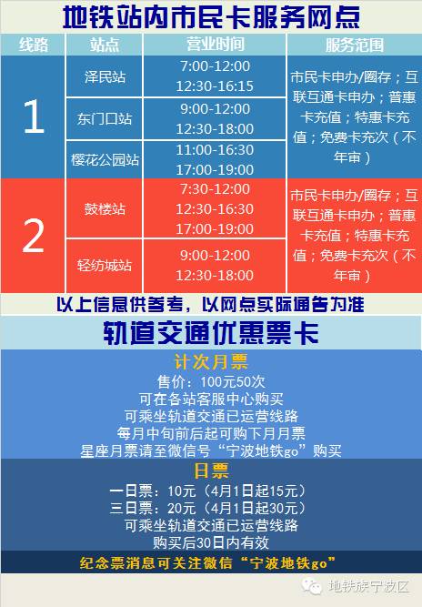 0折，2.3折，3.5折，5折，6折，6.5折......坐宁波轨道交通到底怎样最省钱？