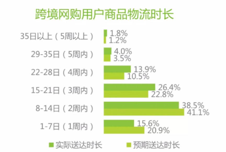 如何从0到1搭建销售团队,如何从0到1的设计业务架构