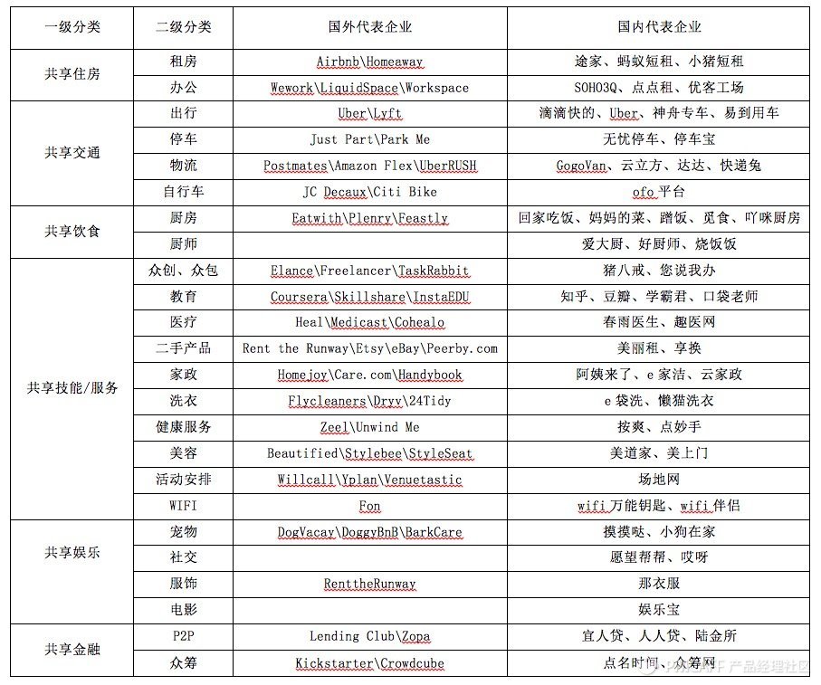 如何从0到1搭建销售团队,如何从0到1的设计业务架构