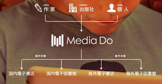 日本乐天漫画,有钱就能看漫画