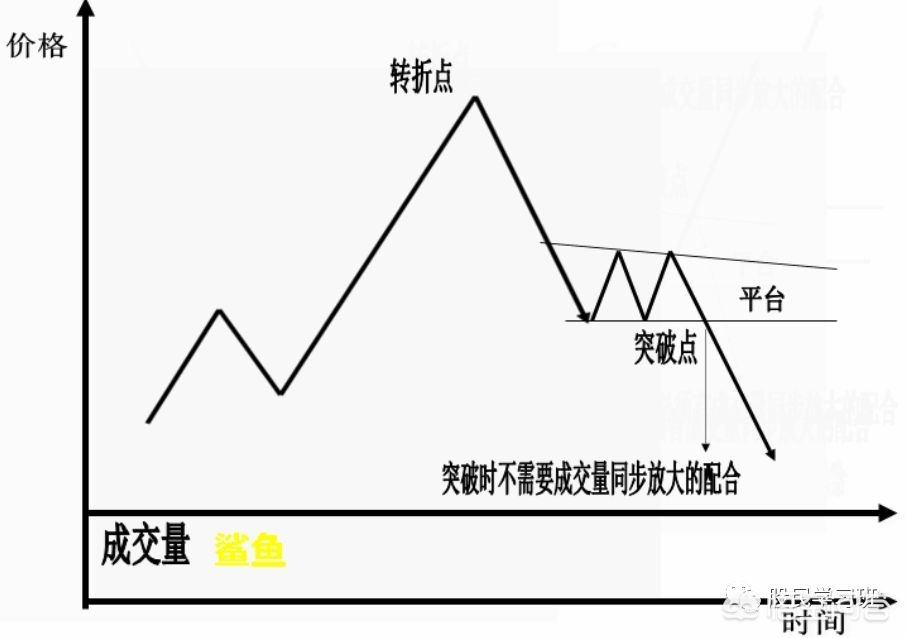 最全k线图形,k线形态组合图最全经典图解