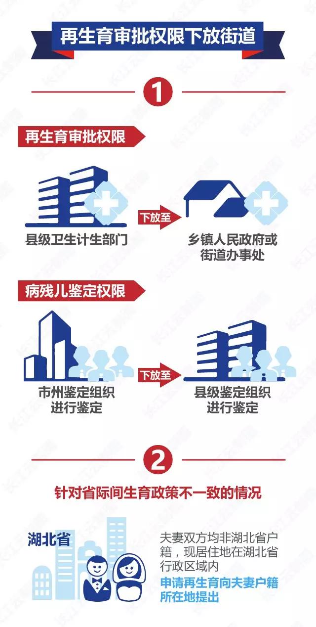 晚婚假是什么时候取消的,晚婚假取消了么