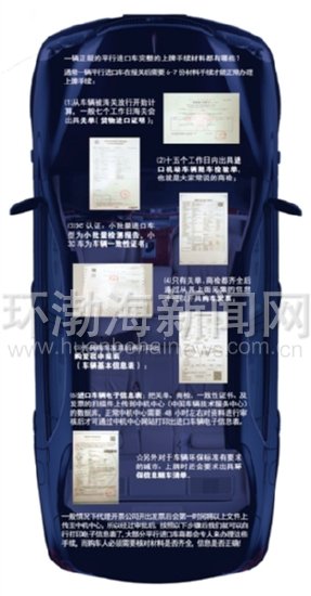 “平行*口车进**”的那些事儿,组图