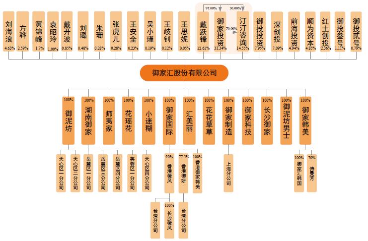 ipo电商第一股是什么,ipo电商第二股