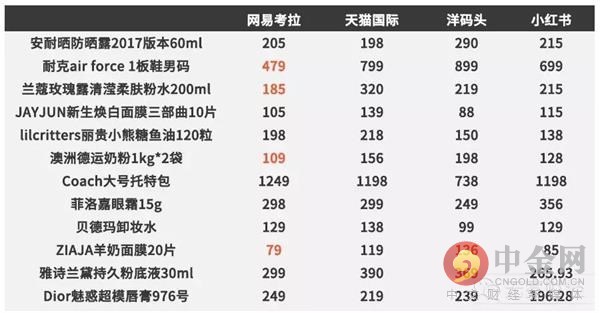 网易考拉打假,网易考拉假货率多吗