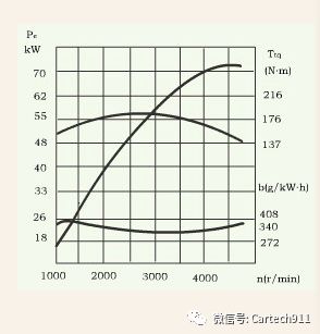 电动机扭矩与功率和转速的关系,汽车扭矩转速功率是什么意思