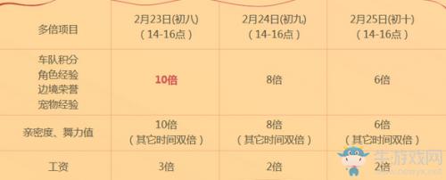 qq飞车牛年发大财活动在哪里,qq飞车初八活动网址