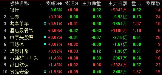 锂电池低估值股票下半年潜力板块,被低估的锂电概念股票
