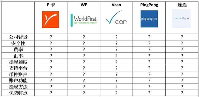 最全精华：2018亚马逊收款方式比对分析