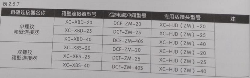 袋式除尘器如何选用配套的脉冲阀,袋式除尘器选型及各种因素的斟酌