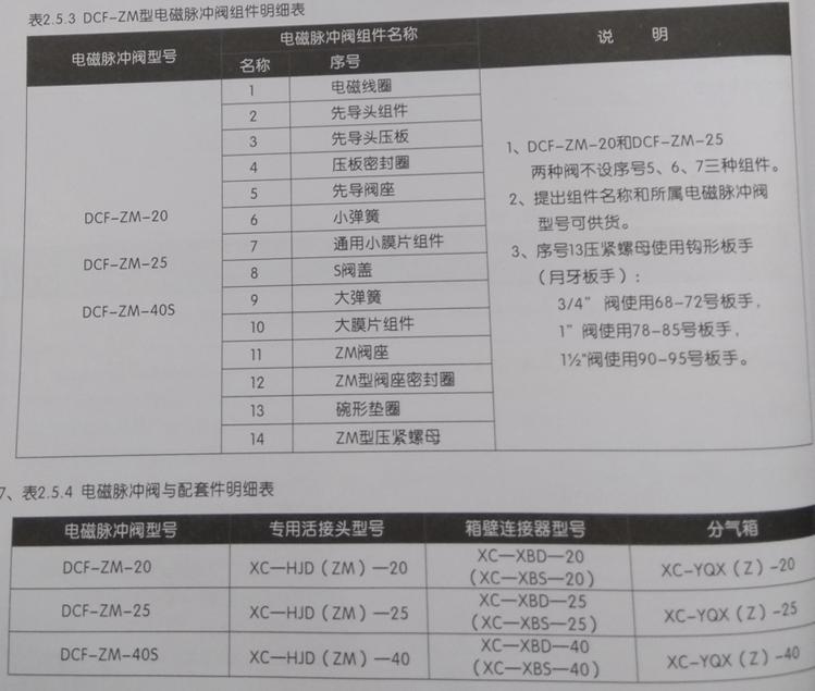 袋式除尘器如何选用配套的脉冲阀,袋式除尘器选型及各种因素的斟酌