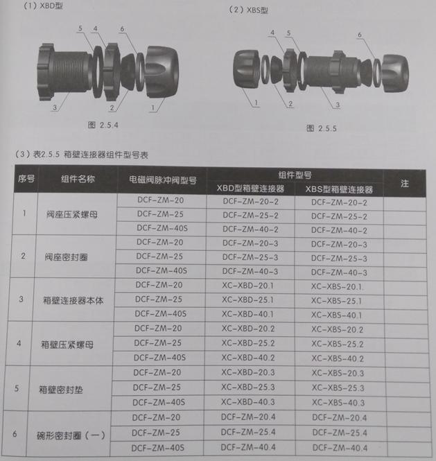 袋式除尘器如何选用配套的脉冲阀,袋式除尘器选型及各种因素的斟酌