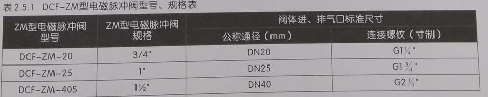 袋式除尘器如何选用配套的脉冲阀,袋式除尘器选型及各种因素的斟酌