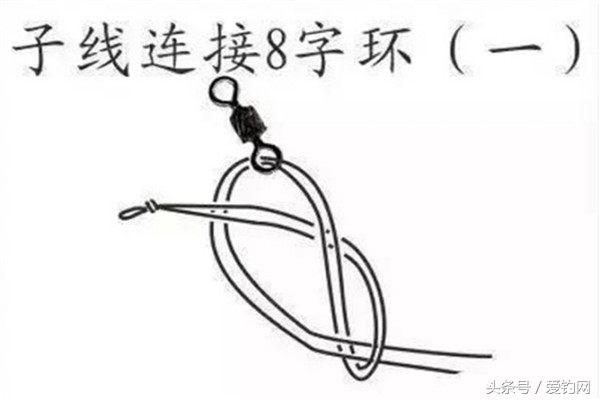 绑钓线技巧,主线绑竿稍钓各种鱼的绑法