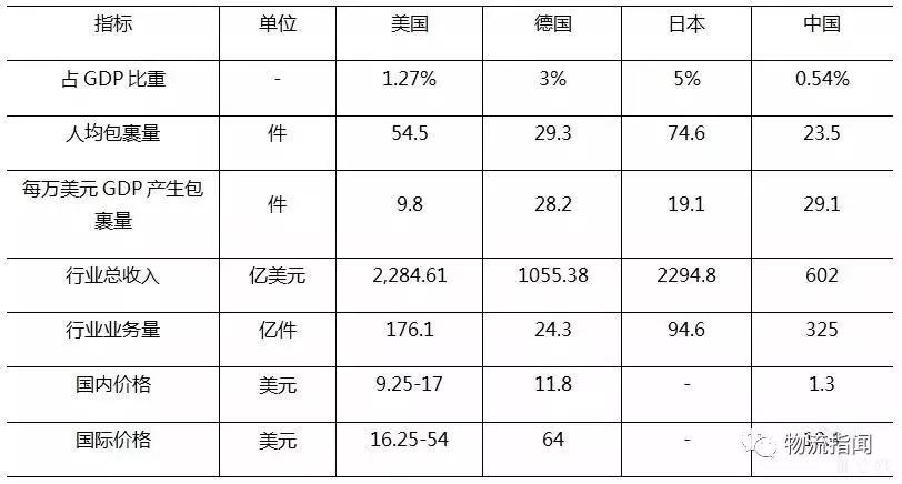 物流人细看货运发展,物流人必读的十大杂志