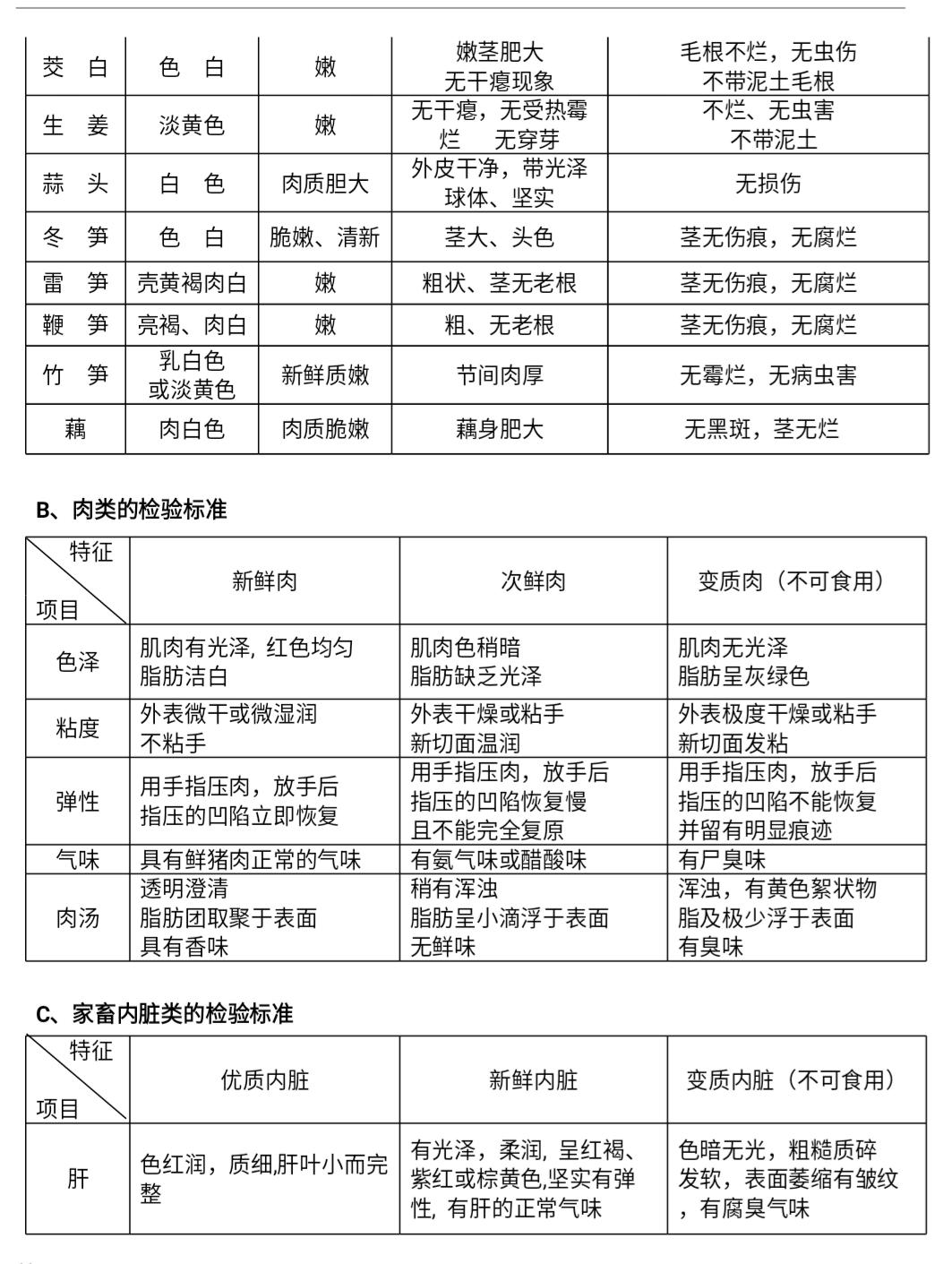 中式快餐：蔬菜类，肉类，家禽类，鱼类，验收标准，规格！