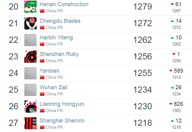 中超联赛恒大世界最高排名,中超俱乐部实力排名榜前十