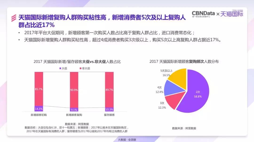 任何一个精细的需求，都可能是中国进口消费市场的又一个巨浪