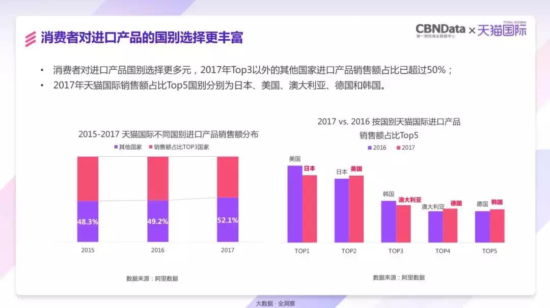 任何一个精细的需求，都可能是中国进口消费市场的又一个巨浪