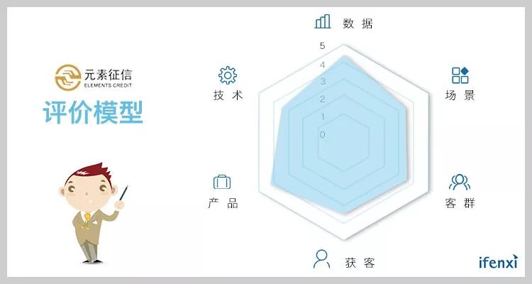培育发展企业征信市场,企业征信专题宣传活动