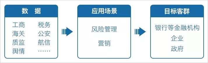 培育发展企业征信市场,企业征信专题宣传活动