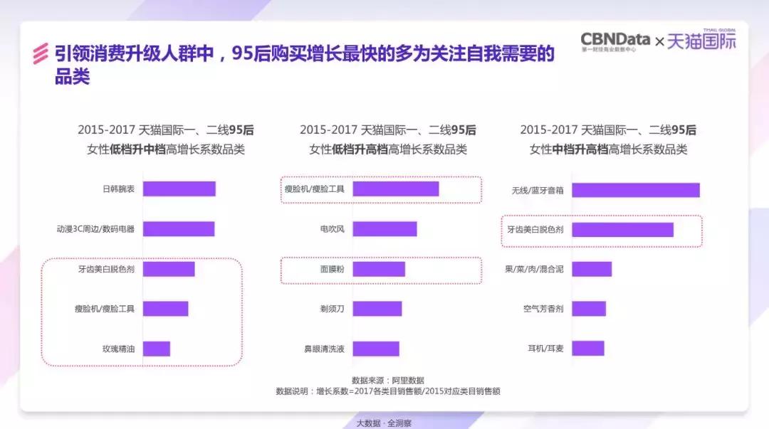 任何一个精细的需求，都可能是中国进口消费市场的又一个巨浪
