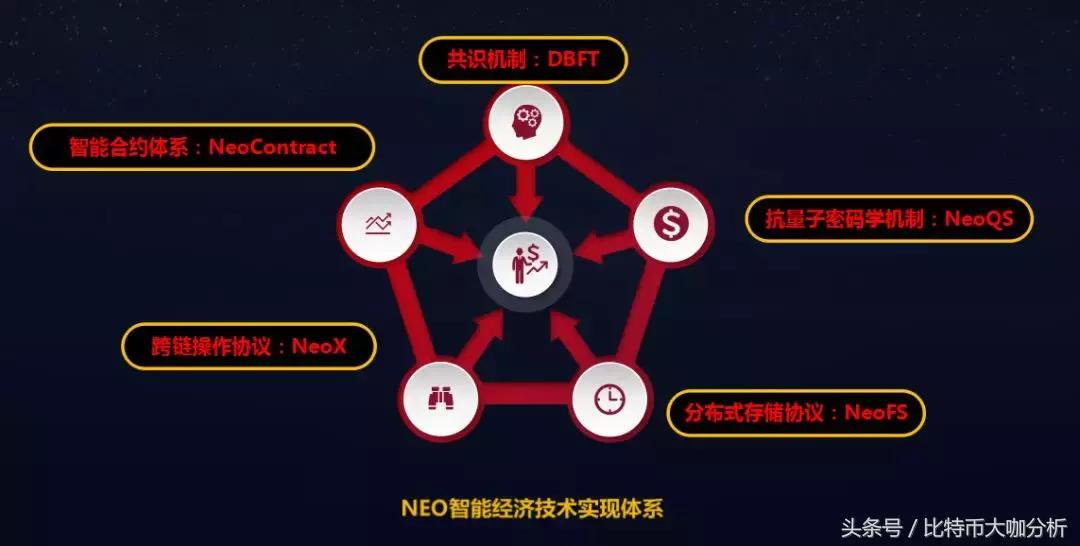 小蚁neo,小蚁neo是什么概念