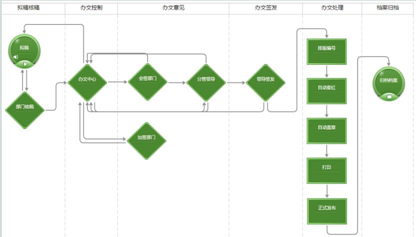 泛微oa系统业务联系电话,泛微oa系统移动端下载