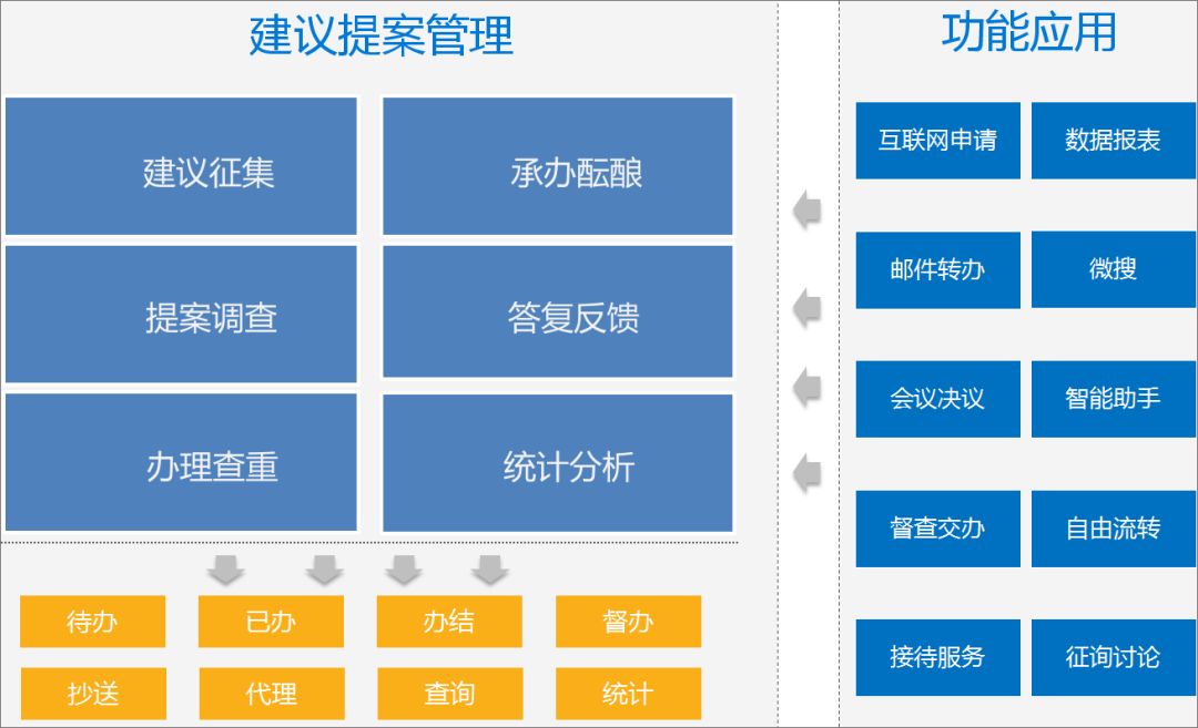 泛微oa系统业务联系电话,泛微oa系统移动端下载