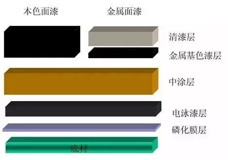 原厂漆跟4s店喷漆有啥区别,4s店喷的漆跟原厂的会有色差吗