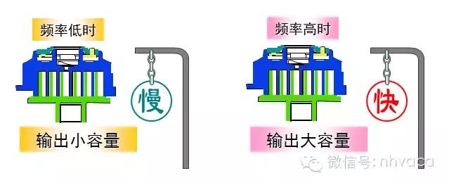 怎样辨别直流变频和交流变频空调,怎样区分交流变频和直流变频空调