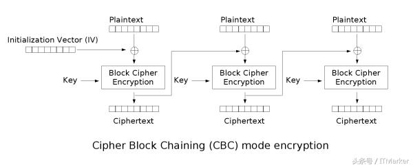 Python美团外卖APP数据包解密方法公开